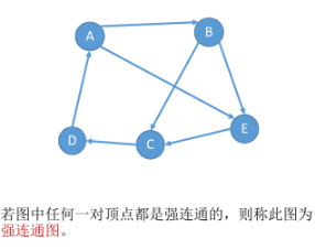 强连通图例图